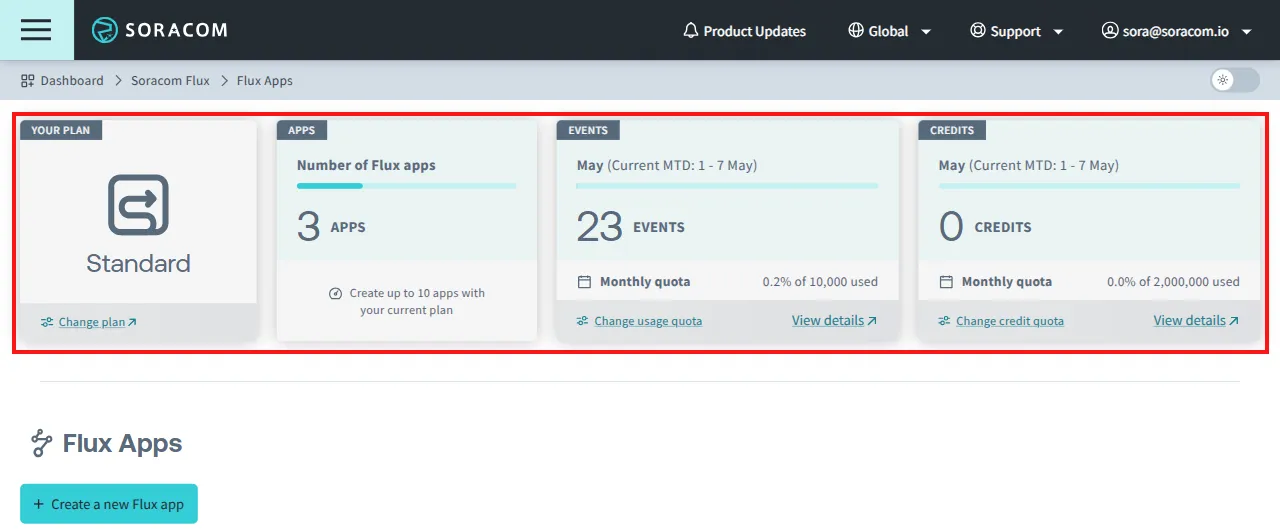 Flux Usage